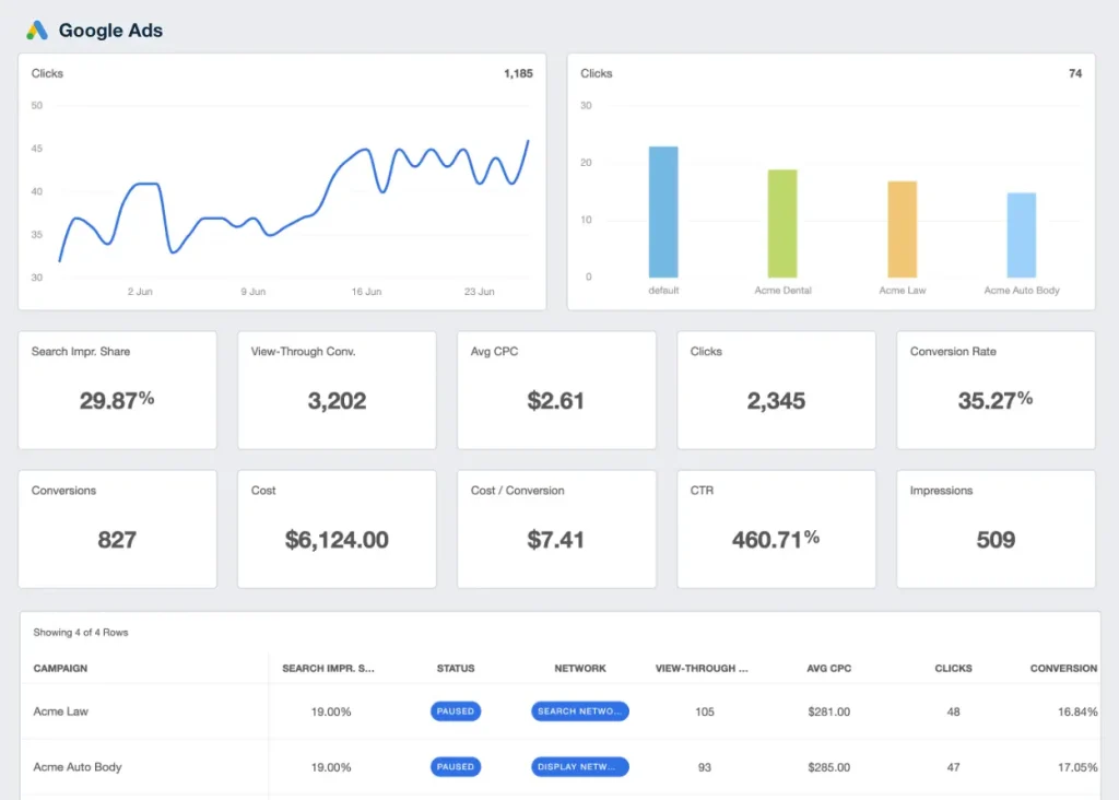 Google and Meta Ads Management Services in Aligarh