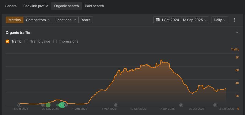 SEO Services in Aligarh