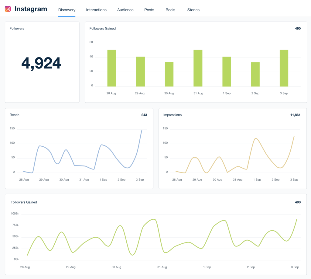 Social Media Management Service in Aligarh